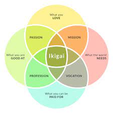 IKIGAI